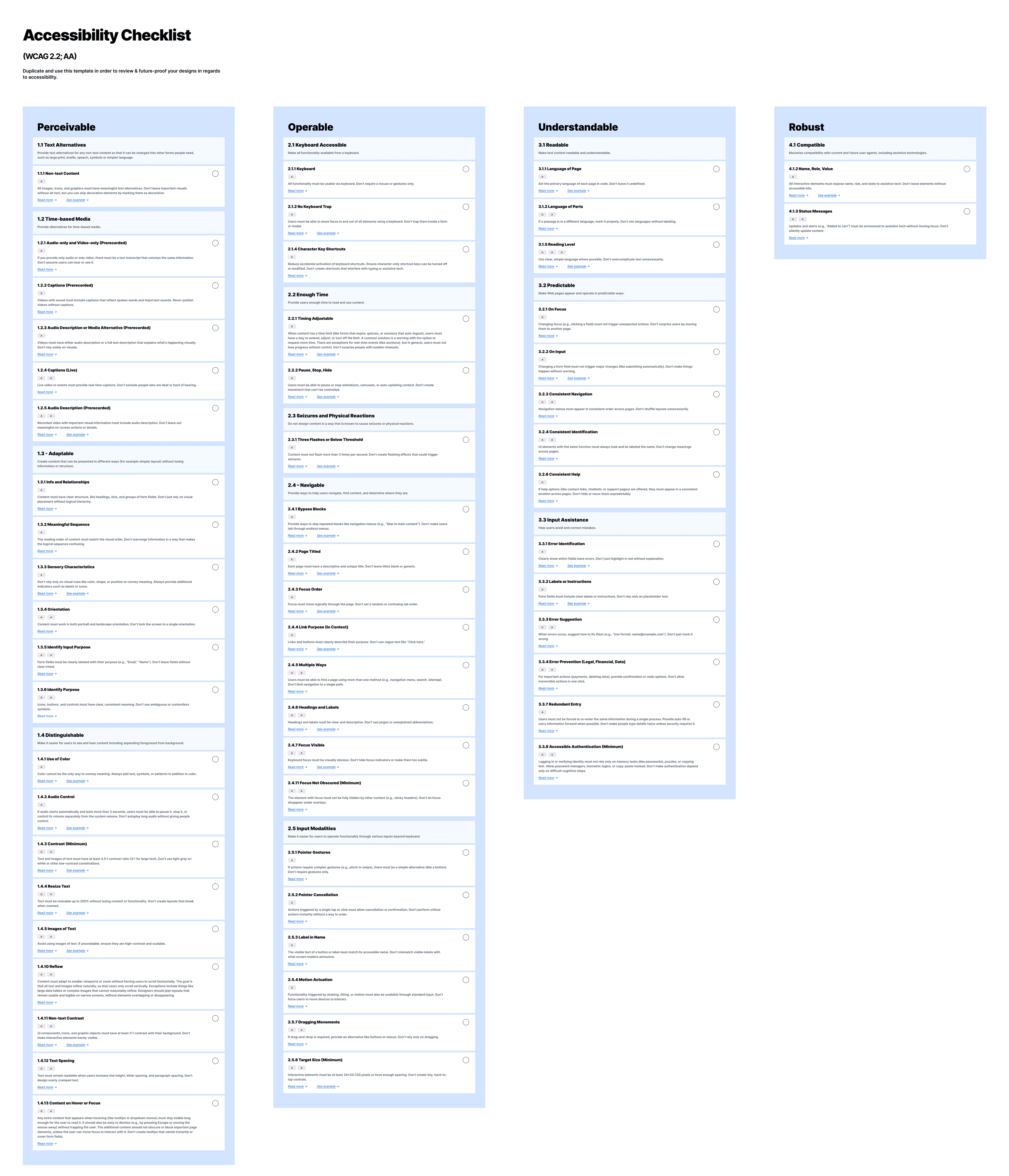 Accessibility Checklist covering Perceivable, Operable, Understandable, and Robust categories with checkboxes for WCAG 2.2 AA criteria