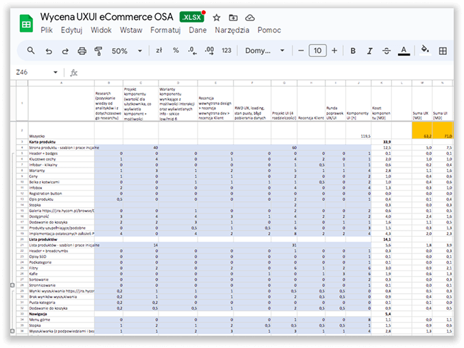 Detailed estimation spreadsheet breaking down design tasks by phase and team member