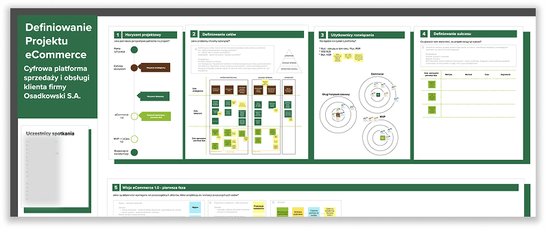 Workshop materials showing business goals, design system elements, and project planning