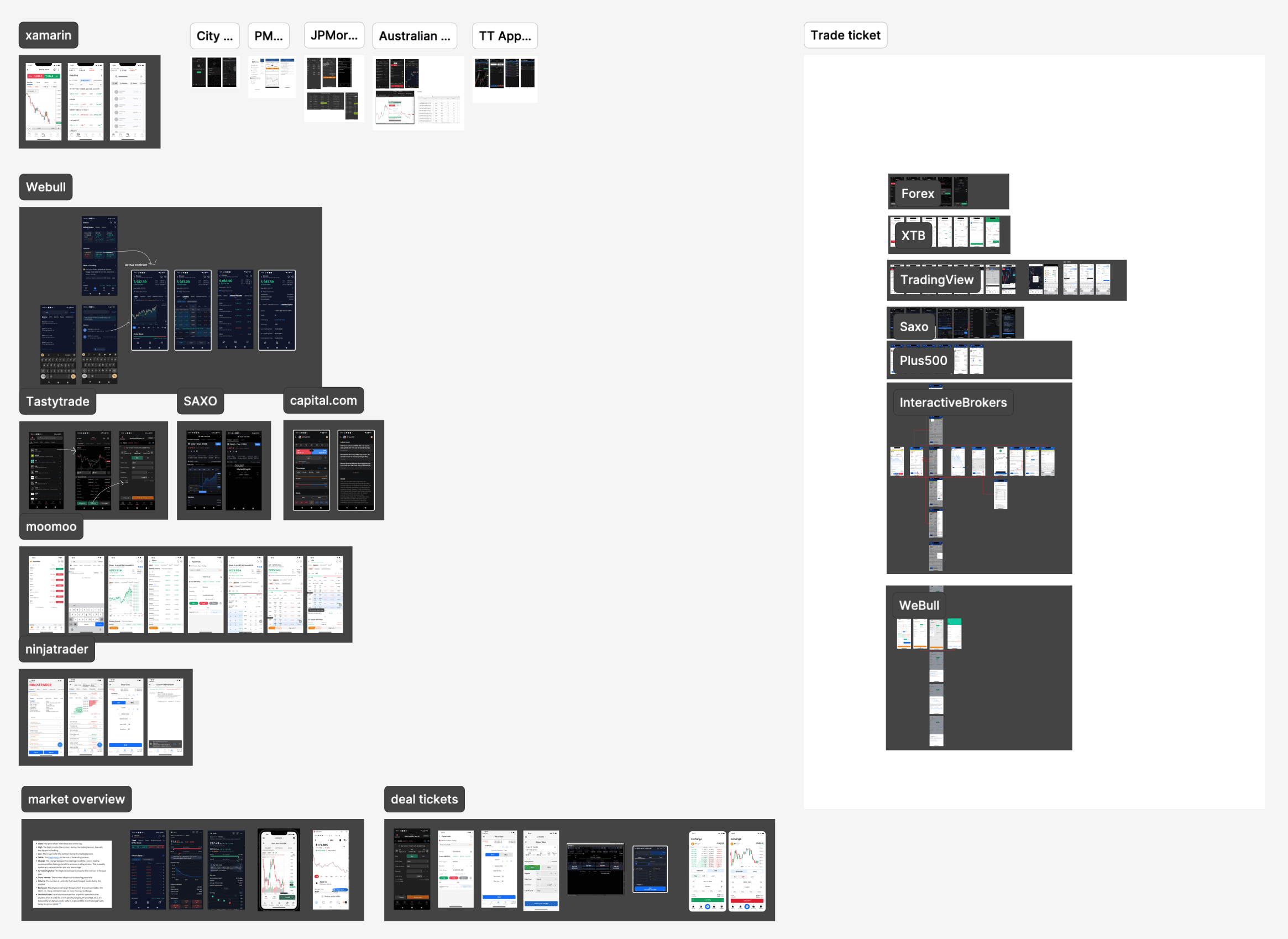 Competitive analysis of trading apps including Kamaran, Webull, Tastytrade, SAXO, and others