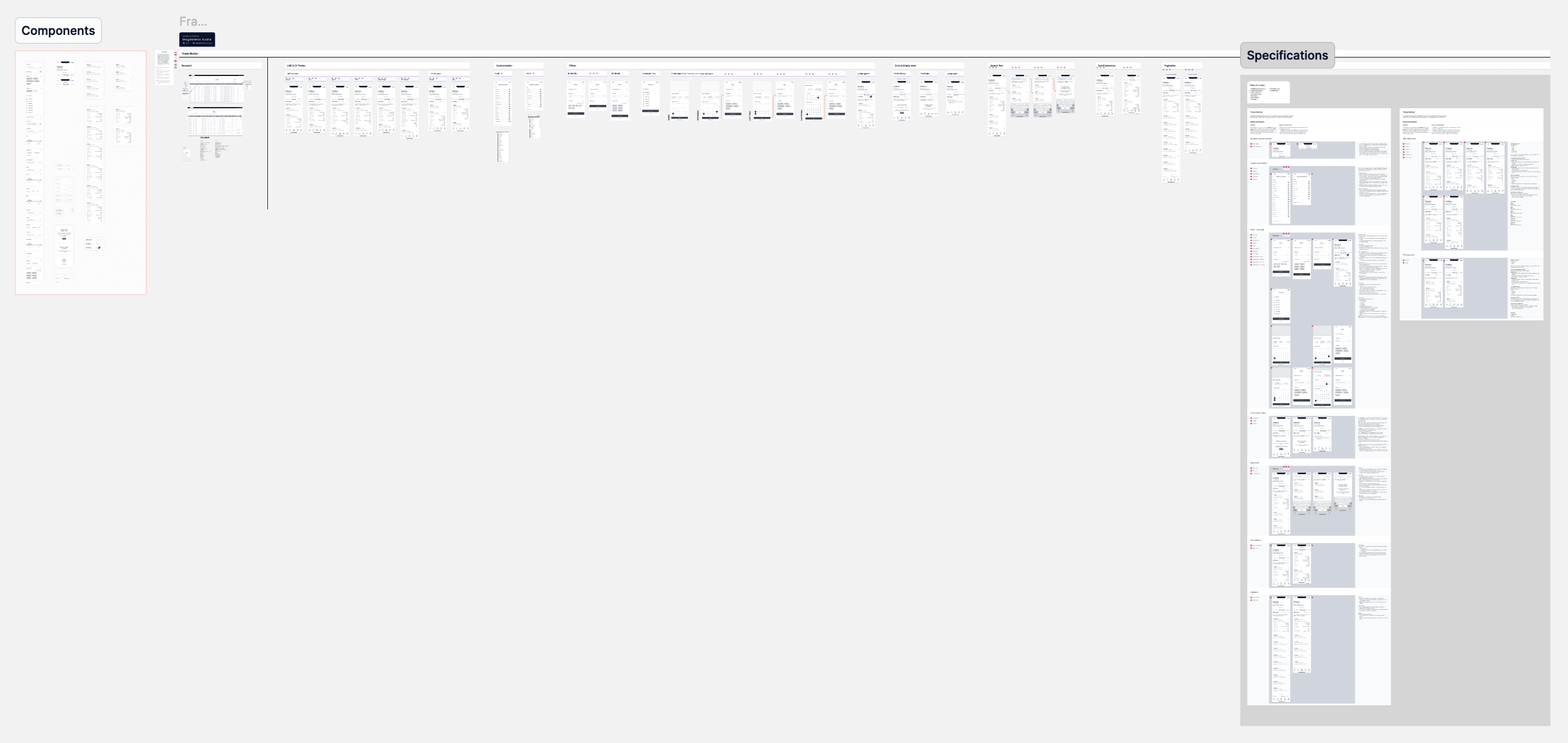 Full overview of Trade Blotter designs showing all components, screens, and specifications