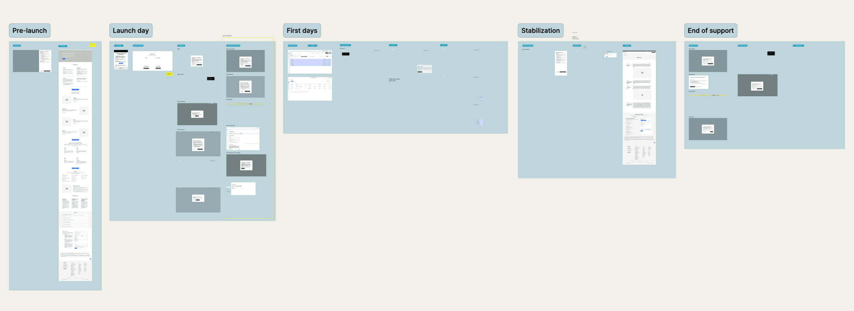 All 16 transition features mapped to 5 rollout stages with designed screens