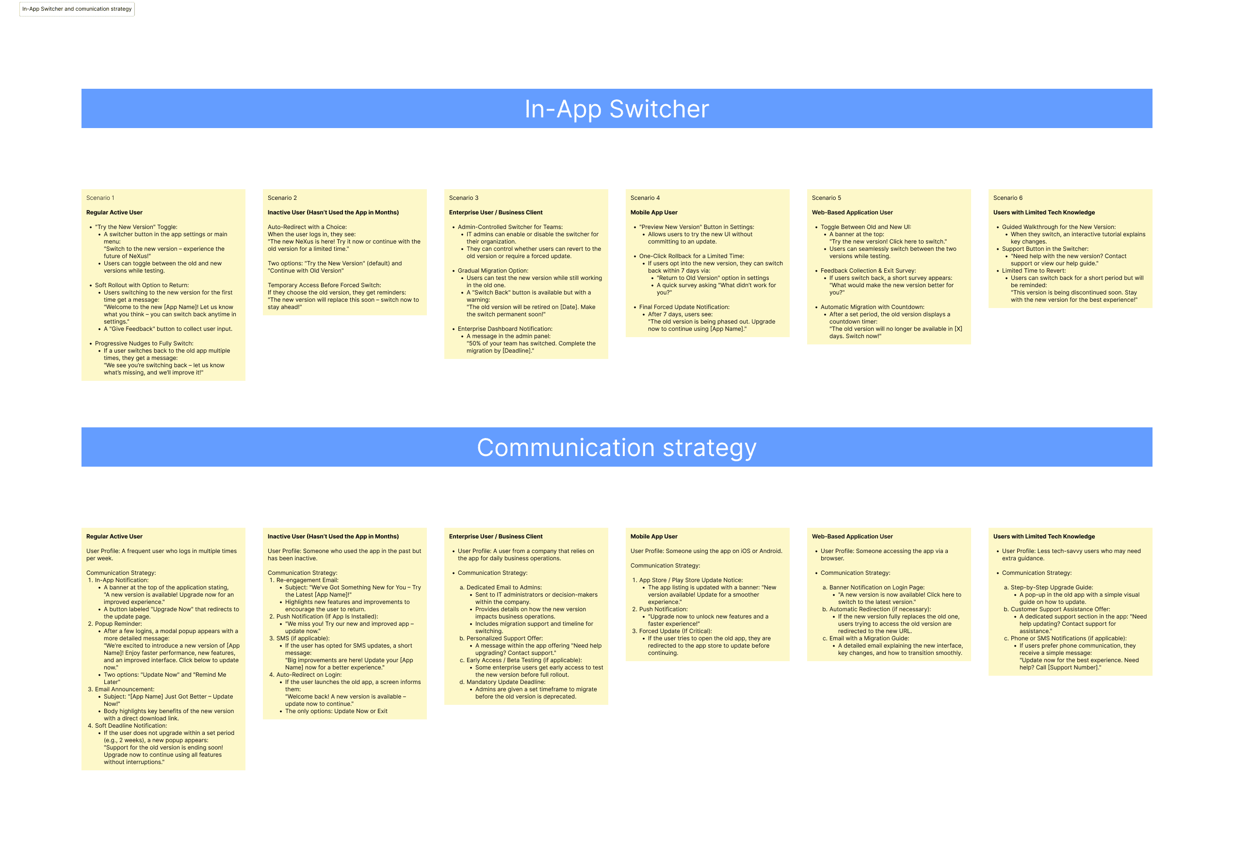 Communication strategy showing In-App Switcher scenarios and tailored messaging for 6 user segments